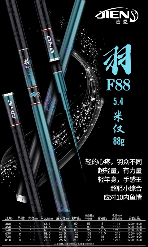 羽F88